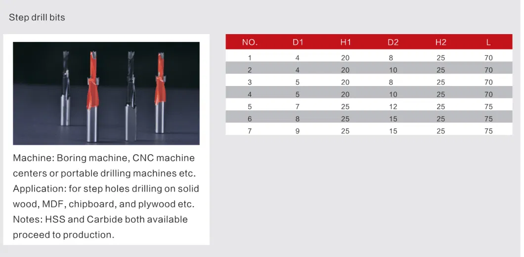 Kws Step Drill Bit for CNC Machining Center or Timber Multi-Boring Machine